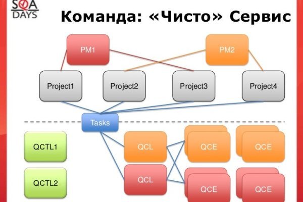 Кракен переходник ссылка